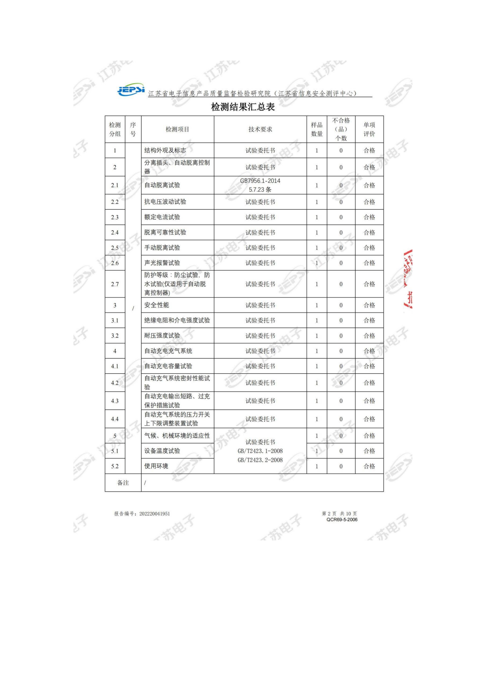 第三批次 被服洗涤车 技术规格书_53.png