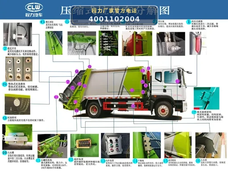 CL5180ZYSBEVHQ型15方电动压缩式垃圾车