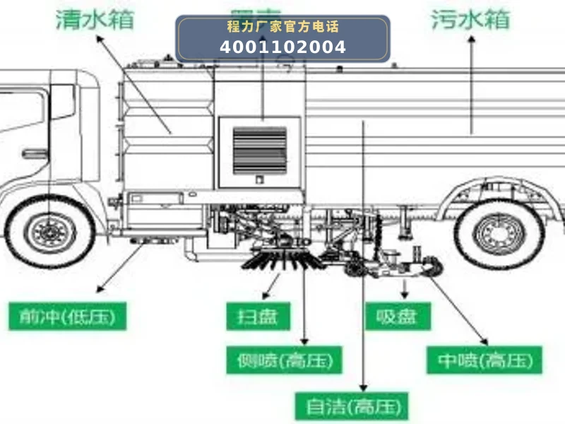 CLW5080TXSJ6型江铃洗扫车