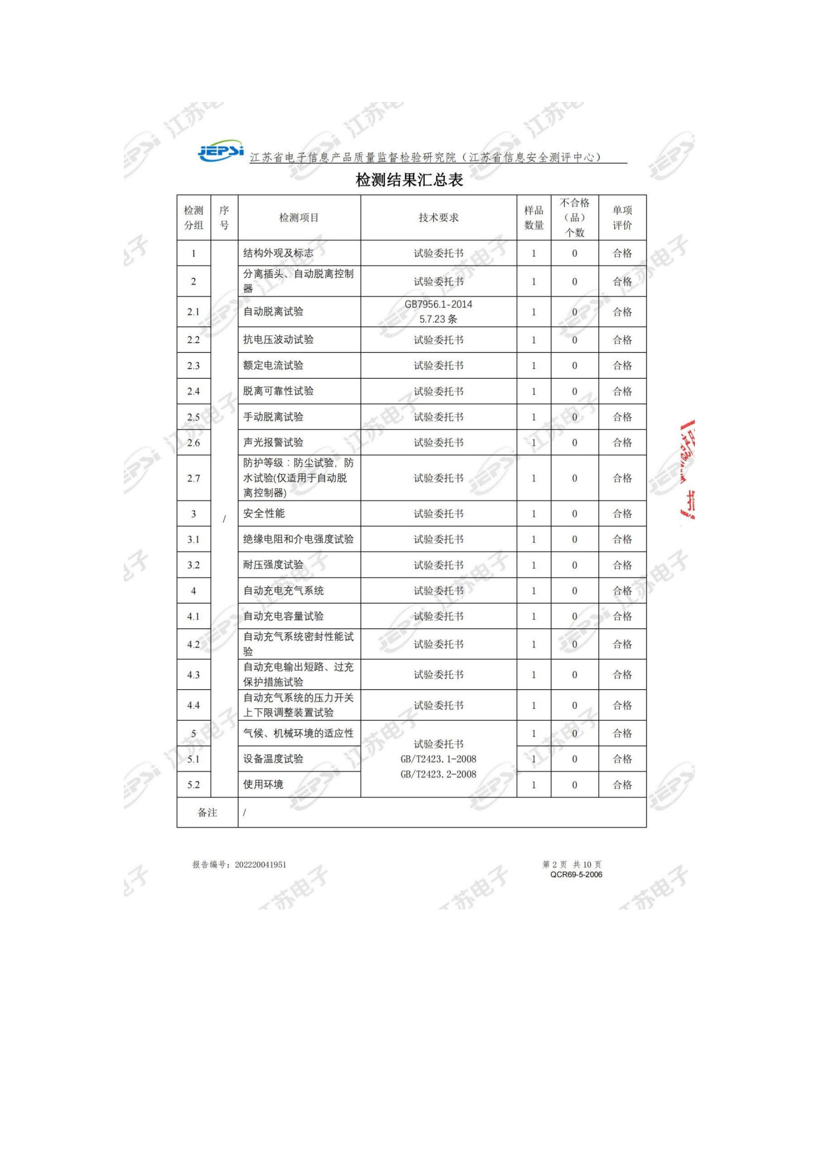 第二批次 宿营车 24人技术规格书 汕德 卡(金广)_57.png