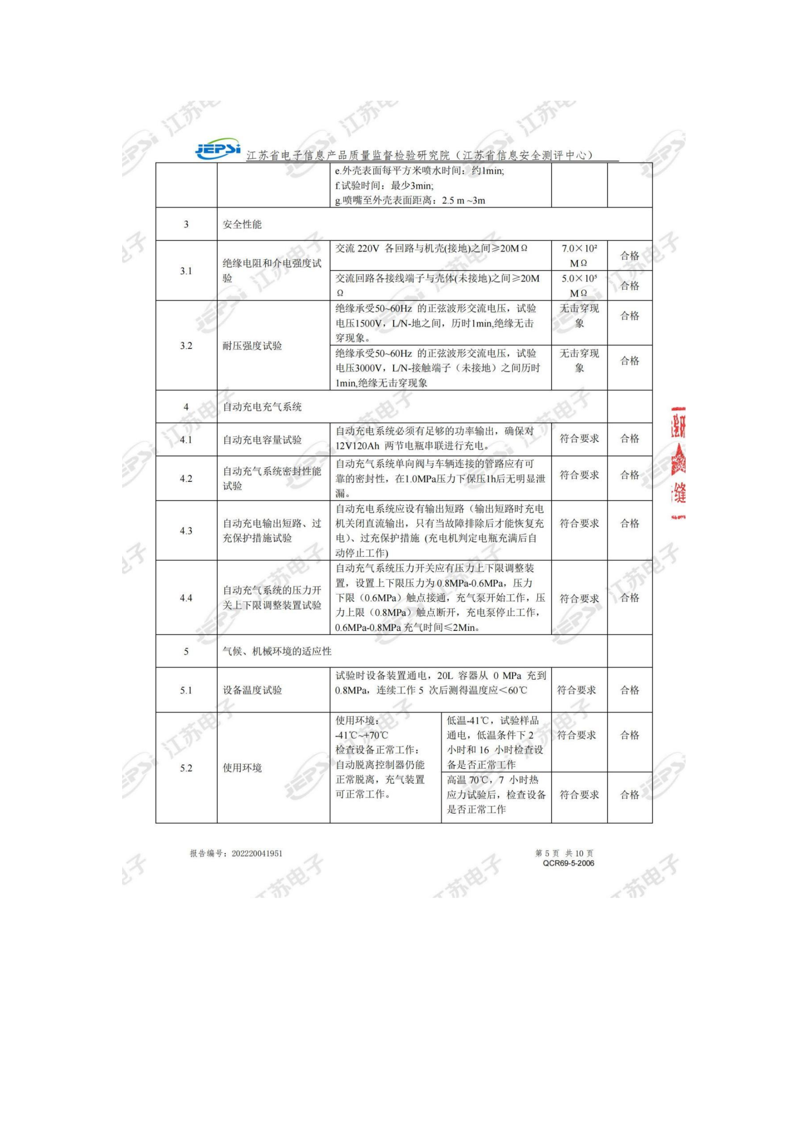第二批次 宿营车 24人技术规格书 汕德 卡(金广)_60.png