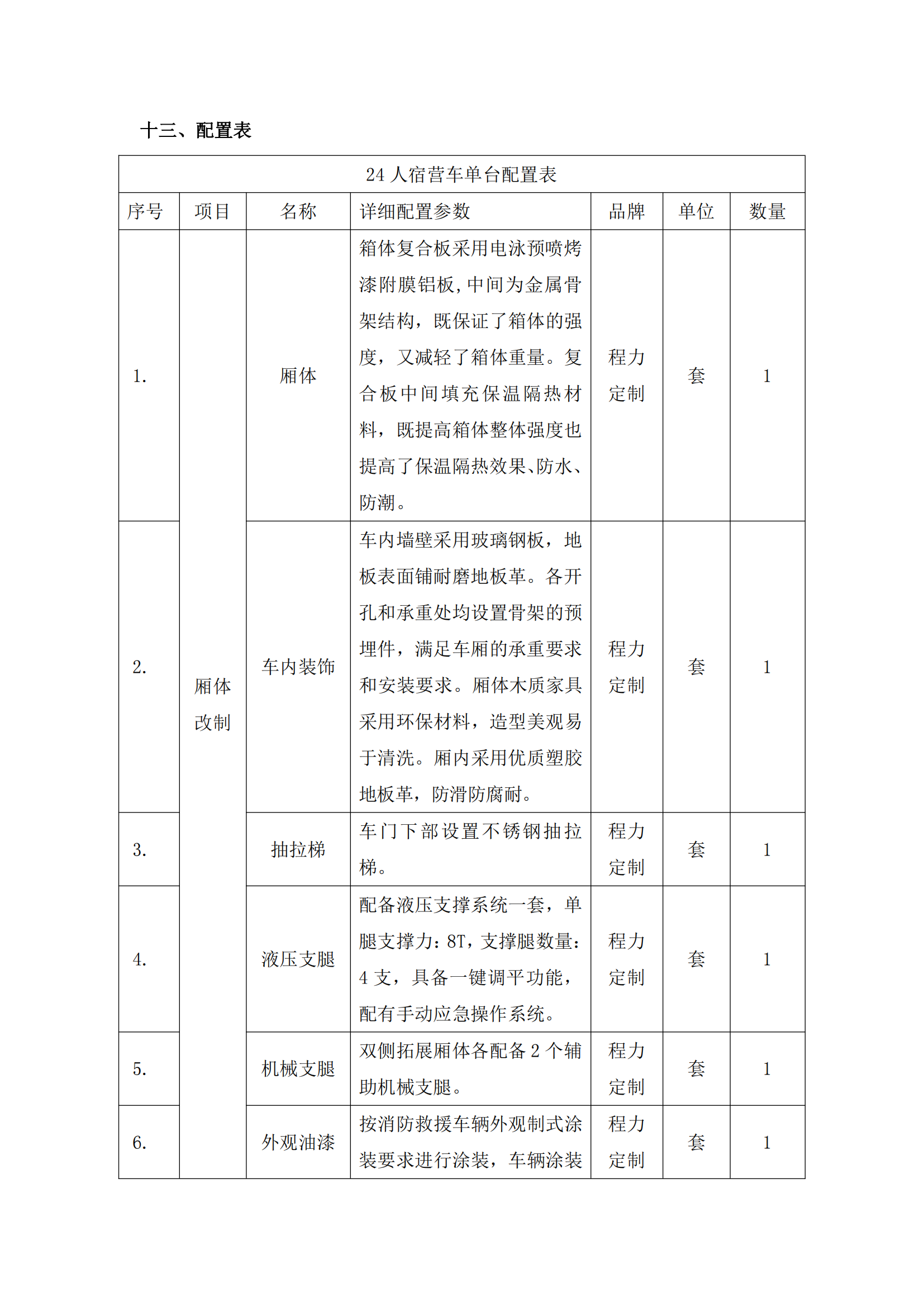 第二批次 宿营车 24人技术规格书 汕德 卡(金广)_80.png