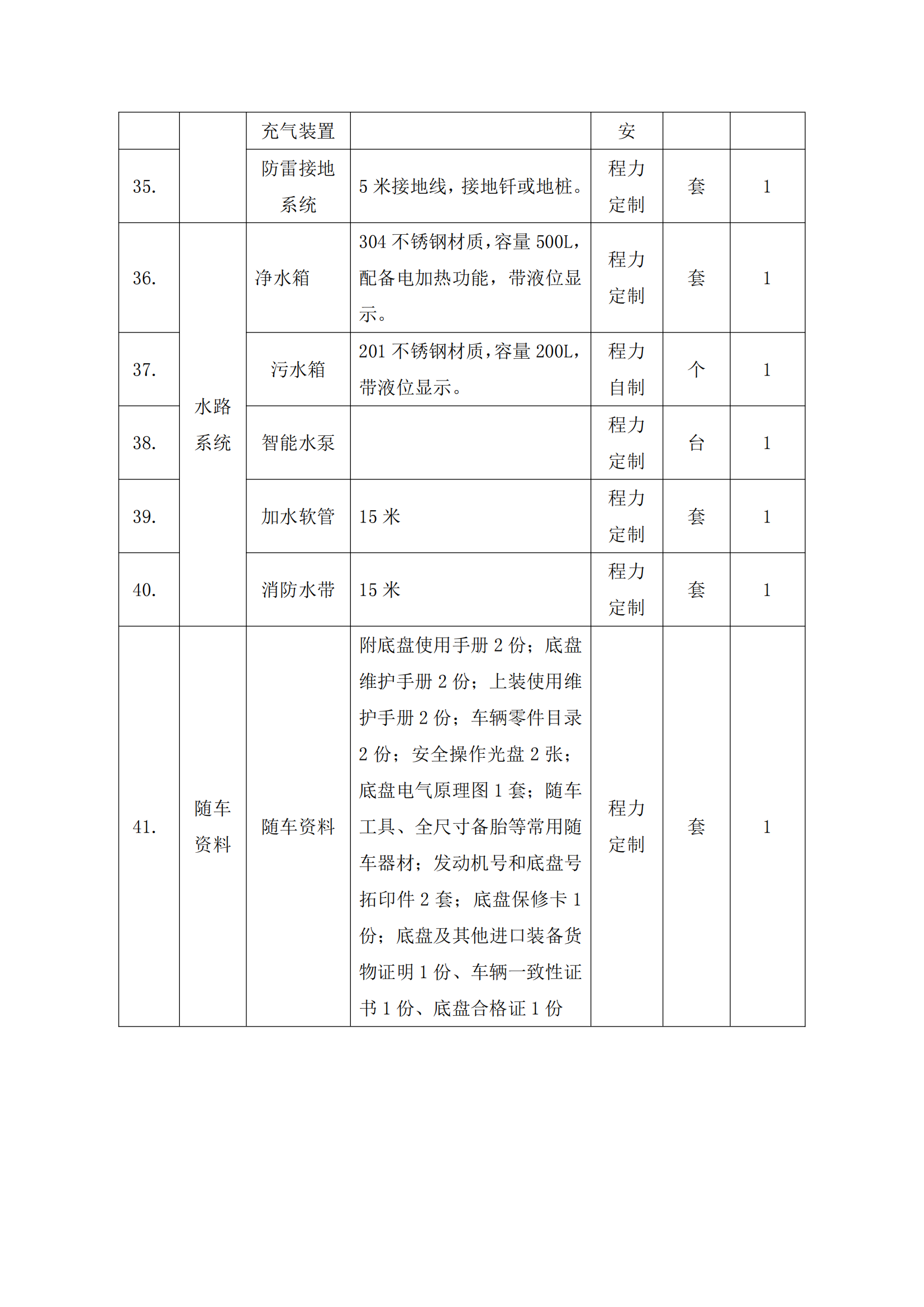 第二批次 宿营车 24人技术规格书 汕德 卡(金广)_83.png